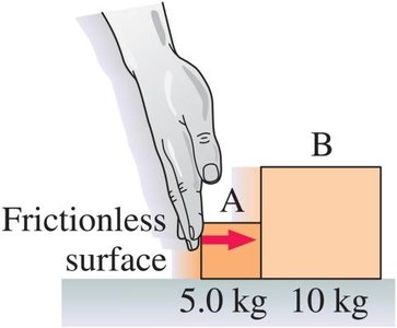 Blocks A and B on frictionless surface