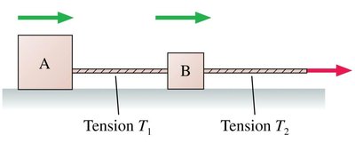 Tension comparison in two boxes