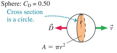 Sphere drag coefficient