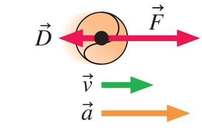 Object falling with drag