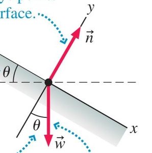 Normal force on an incline