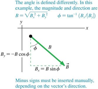 Finding components from magnitude and direction