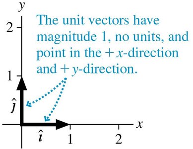 Unit vectors in x and y directions