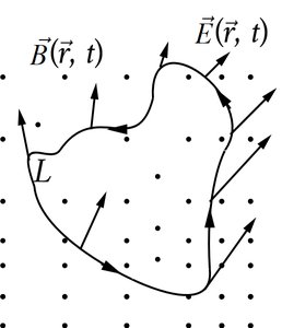 Arbitrary loop in a time-dependent magnetic field, showing induced electric field