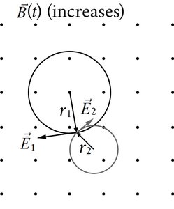 Intersecting loops in increasing magnetic field, showing induced electric fields