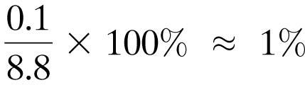 Percent uncertainty calculation example