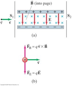 Velocity selector with crossed E and B fields