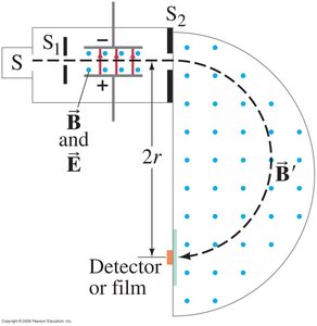 Mass spectrometer schematic