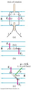 Right-hand rule for magnetic dipole moment