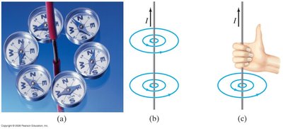 Right-hand rule for current-carrying wire