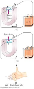 Force on a current-carrying wire in a magnetic field