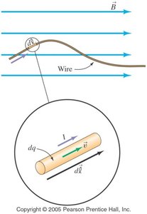 Force on a segment of wire in a magnetic field
