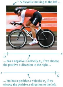 Position-time graph with regions for velocity and acceleration