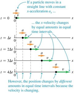 Motion with constant acceleration