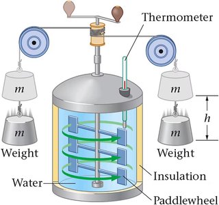 Mechanical equivalent of heat apparatus