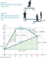 Average velocity calculation example