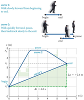 Average velocity for forward and backward motion