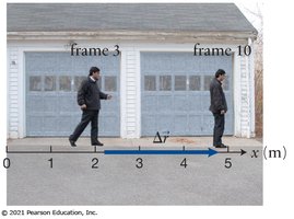 Displacement vector from initial to final position