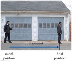 Distance as absolute value of displacement