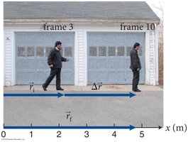 Final position as sum of initial position and displacement