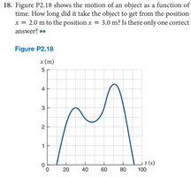 Position vs. time graph with multiple crossings