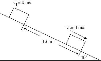 Block sliding down incline