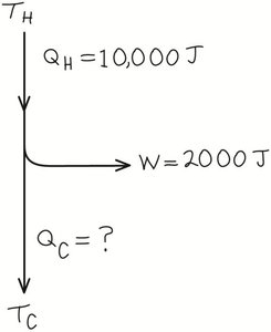 Heat discarded calculation