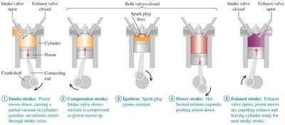 Gasoline burned per second and per hour calculation