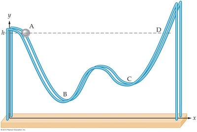 Ball on a frictionless track with labeled points A, B, C, D