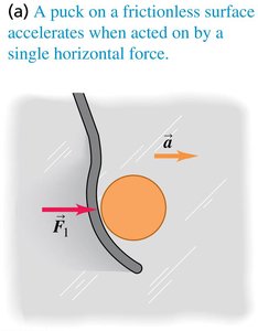 A puck accelerates when acted on by a force.