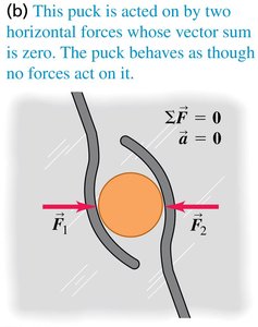 A puck with balanced forces does not accelerate.