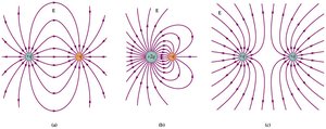 Electric field lines for different charge configurations