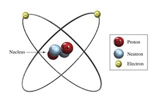 Diagram of two atoms, one neutral and one ionized