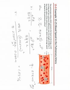 Blood flow in artery