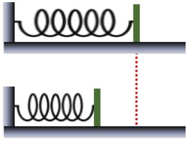 Spring compression and release