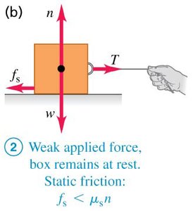Weak applied force, static friction acts