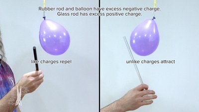 Demonstration of like charges repelling and unlike charges attracting using a balloon, rubber rod, and glass rod