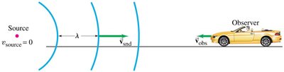 Doppler effect with moving observer
