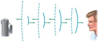 Diagram showing sound waves and their propagation