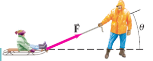 A person pulling a sled with a force at an angle theta above the horizontal