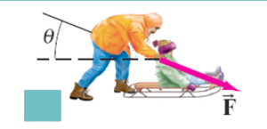 A person pushing a sled with a force at an angle theta below the horizontal