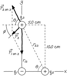 Force diagram for three charges