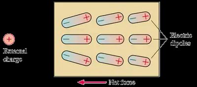 Polarization of an insulator by an external charge