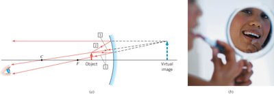 Ray diagram for a concave mirror with object between F and mirror, showing virtual image
