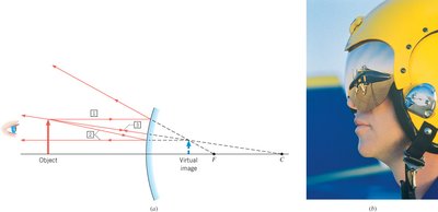 Ray diagram for a convex mirror showing virtual, upright, reduced image