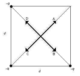 Three negative charges at corners of a square, arrows showing field directions