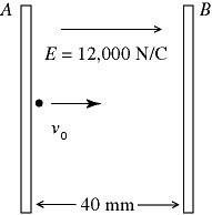Electron moving between plates with electric field