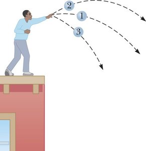 Three balls thrown from a building with different trajectories