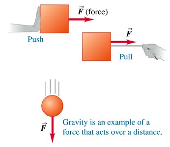 Examples of push, pull, and gravitational force