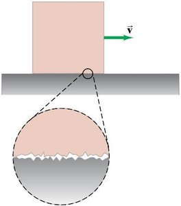 Microscopic view of friction between surfaces